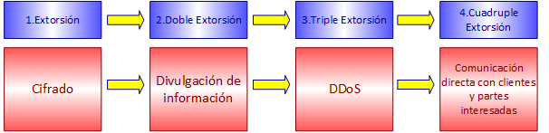 Tipos Ransomware