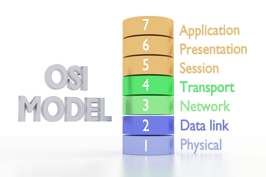 OSI MODEL