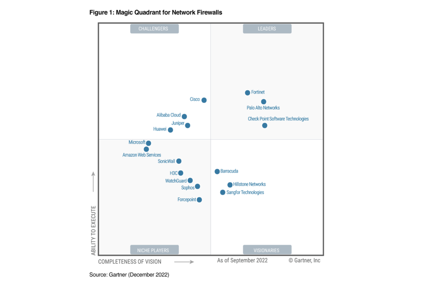 gartner-network-firewalls