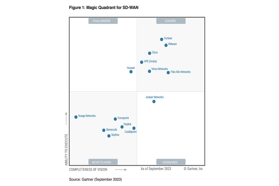 gartner-sdwan