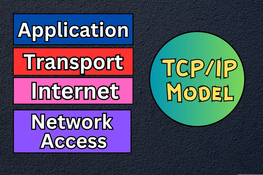 tcp ip