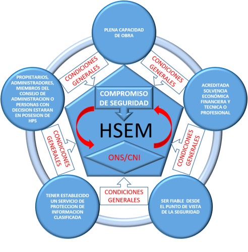 HSEM